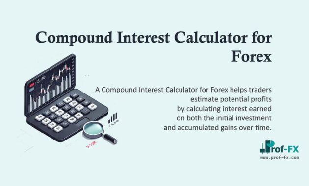 Compound Interest Calculator for Forex