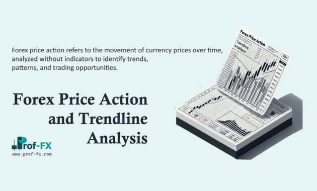 Forex Price Action and Trendline Analysis