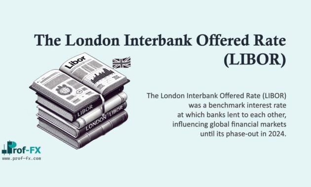 The London Interbank Offered Rate (LIBOR)
