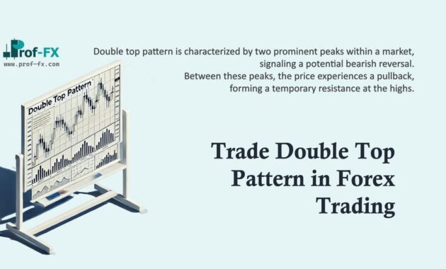 Trade Double Top Pattern in Forex Trading