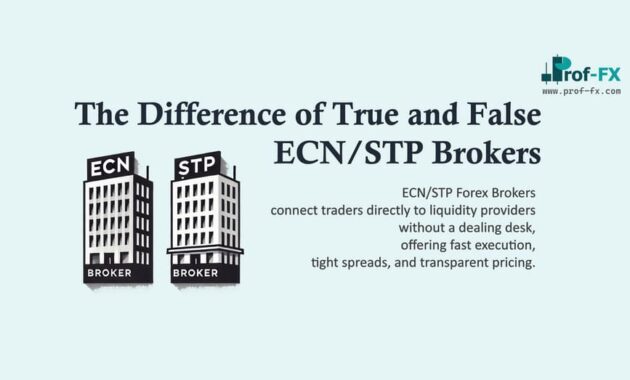 Difference of True and False ECNSTP