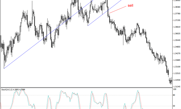 Andrews Pitchfork eurusd sell signal