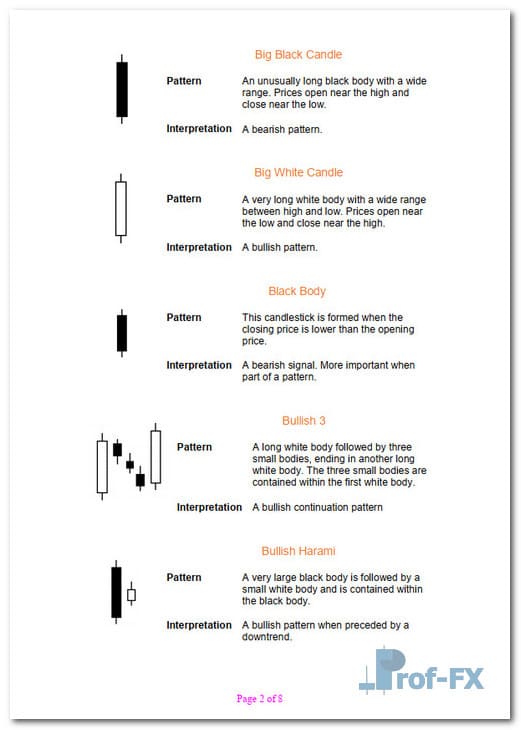 Candlestick Patterns for Day Trading.pdf