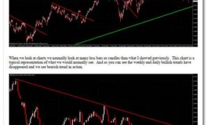 Determine Trend using Trendline.pdf