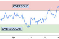 RSI-oversold-overbought RSI Indicator oversold overbought