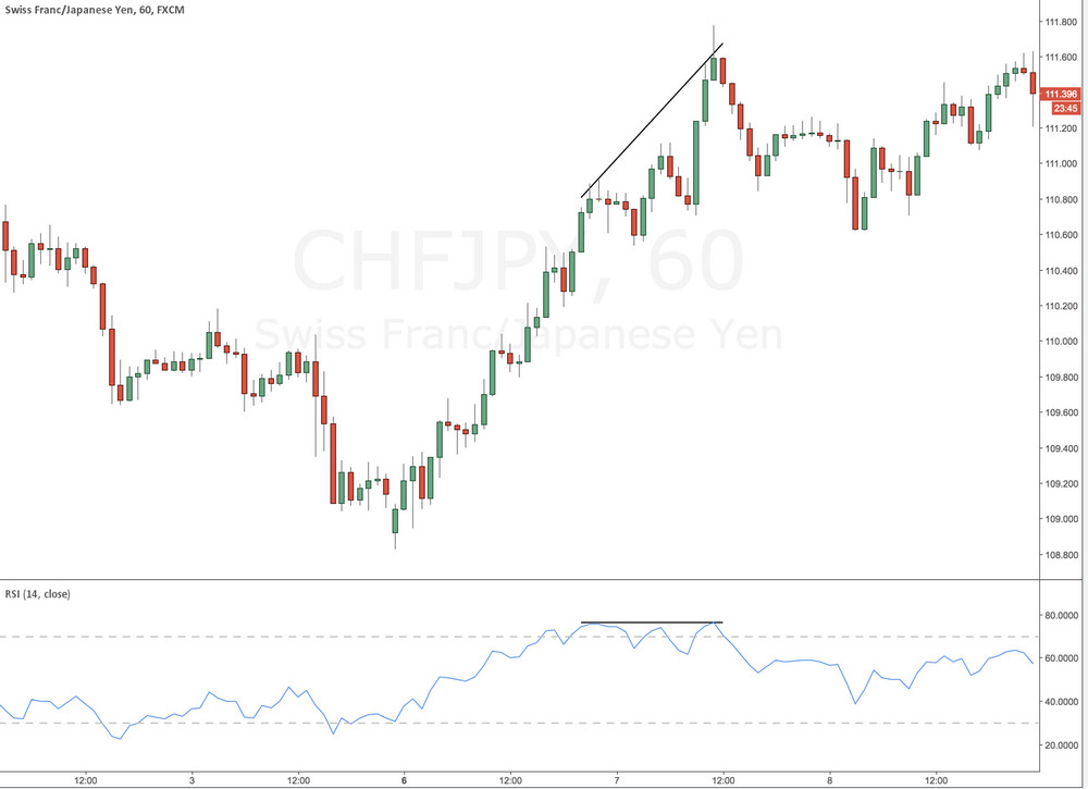 horizontal RSI divergence trendlines