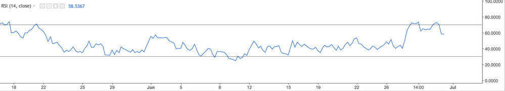 rsi window on Tradingview