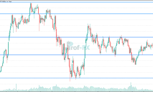 USDJPY weekly chart