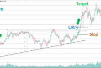 AUDJPY Ascending Triangle