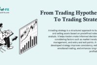 From Trading Hypothesis To Trading Strategy From Trading Hypothesis To Trading Strategy