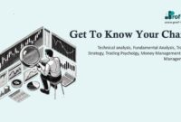 Get To Know Your Charts Get To Know Your Charts