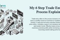 My 6 Step Trade Entry Process Explained My 6 Step Trade Entry Process Explained