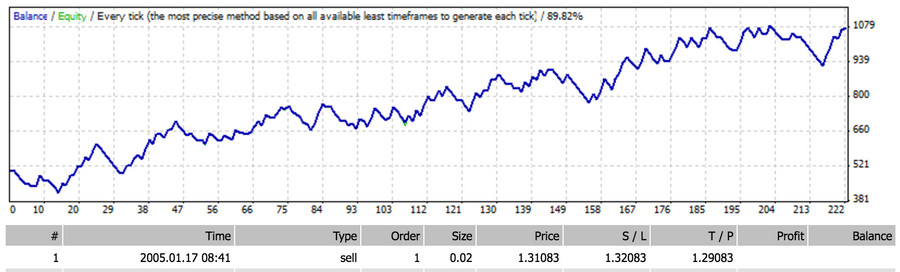 Screenshoot backtesting