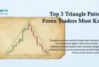 Top 3 Triangle Patterns Forex Traders Must Know Top 3 Triangle Patterns Forex Traders Must Know