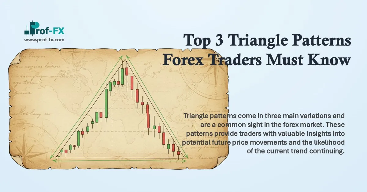 Top 3 Triangle Patterns Forex Traders Must Know
