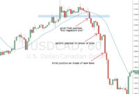 USDCAD scale in USDCAD scale in