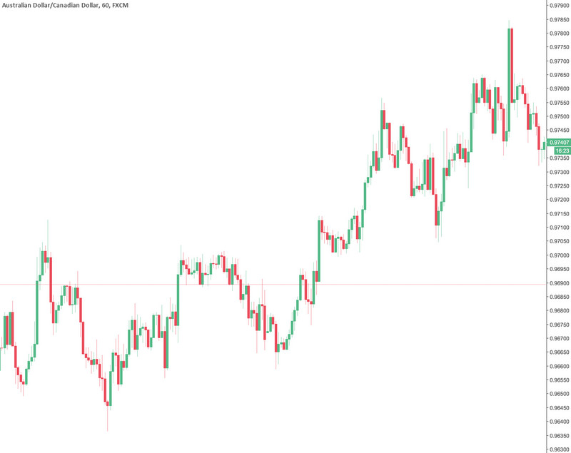 forex chart audusd