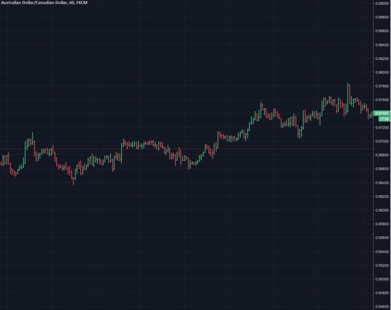Get To Know Your Forex Charts | Prof FX