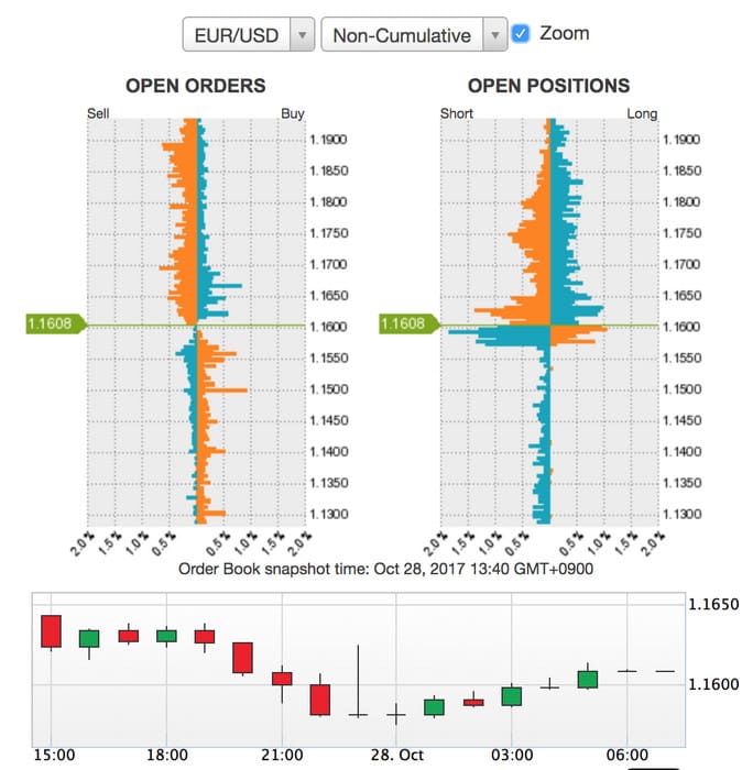 oanda order book forex