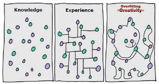 overfitting comics