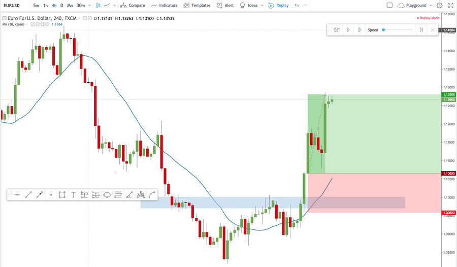 tradingview replay mode