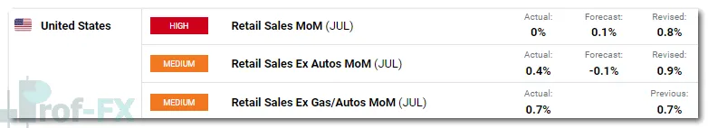 Retail sales data vehicle sales