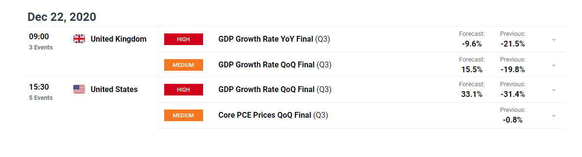Understanding GDP Growth in Forex Trading