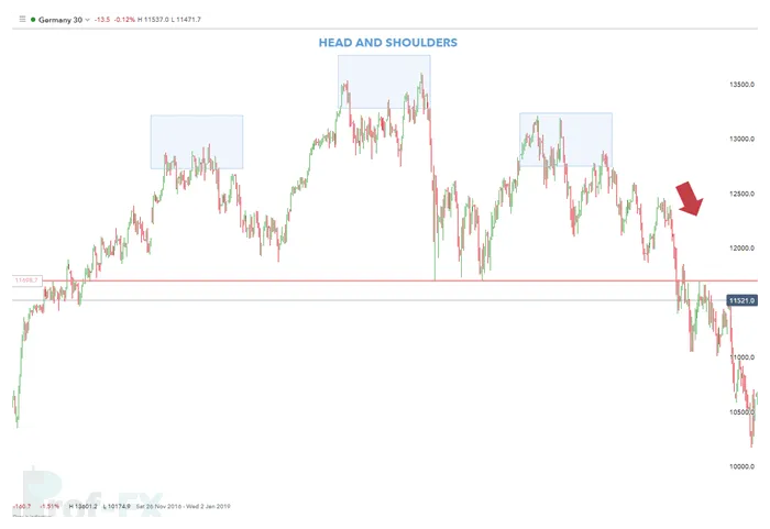 Germany 30 (DAX) Position Trade