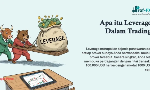 Apa itu Leverage Dalam Trading