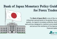 Bank of Japan Monetary Policy Guide for Forex Traders Bank of Japan Monetary Policy Guide for Forex Traders