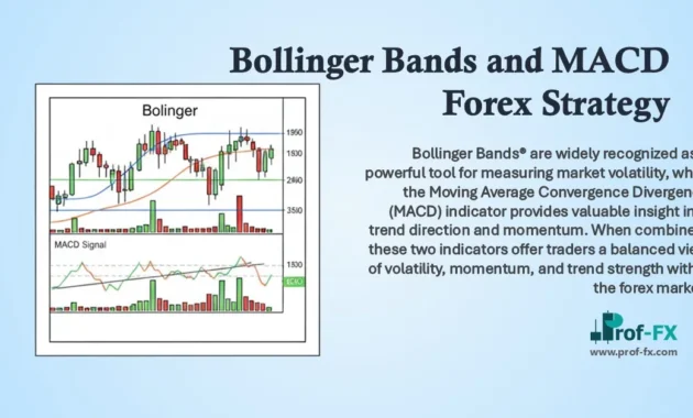 Bollinger Bands and MACD Forex Strategy Bollinger Bands and MACD Forex Strategy