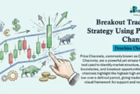 Breakout Trading Strategy Using Price Channels