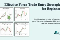 Effective Forex Trade Entry Strategies for Beginners