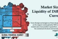 Forex Market Size and Liquidity of Different Currencies Forex Market Size and Liquidity of Different Currencies