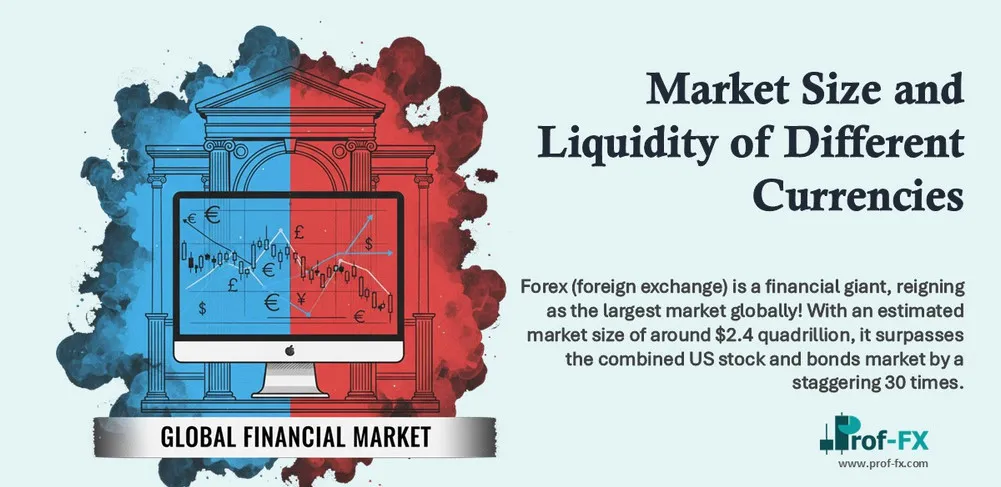 Forex Market Size and Liquidity of Different Currencies