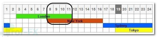 forex local market hours