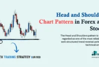 Head and Shoulders Chart Pattern in Forex and Stocks