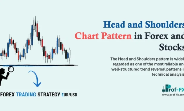 Head and Shoulders Chart Pattern in Forex and Stocks