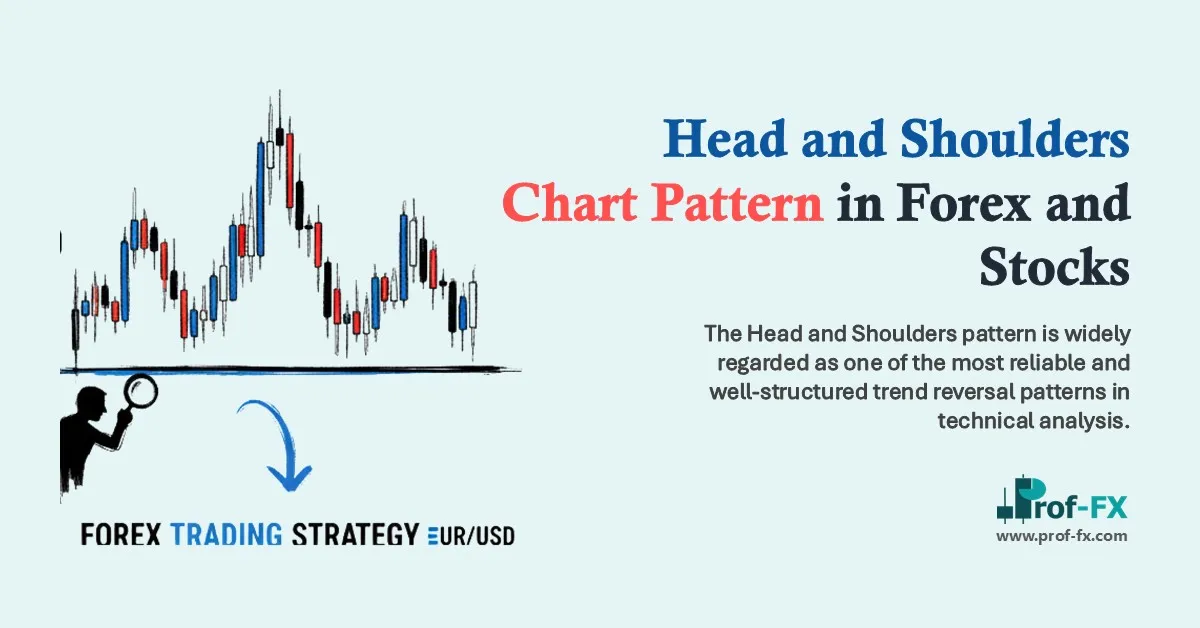Head and Shoulders Chart Pattern in Forex and Stocks