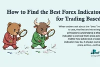 How to Find the Best Forex Indicator for Trading Based