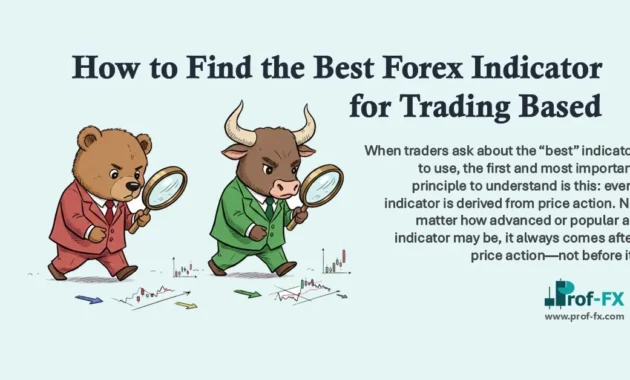 How to Find the Best Forex Indicator for Trading Based