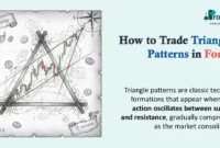 How to Trade Triangle Patterns in Forex