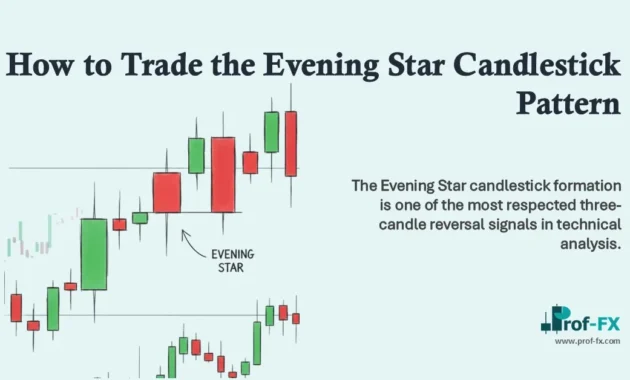 How to Trade the Evening Star Candlestick Pattern