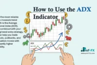 How to Use the ADX Indicator