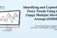 Identifying and Capturing Forex Trends Using the Guppy Multiple Moving Average (GMMA)