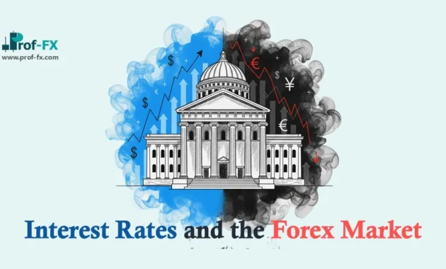 Interest Rates and the Forex Market