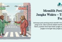 Memilih Periode Jangka Waktu – Time Frame Memilih Periode Jangka Waktu – Time Frame