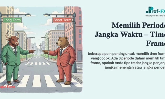 Memilih Periode Jangka Waktu – Time Frame