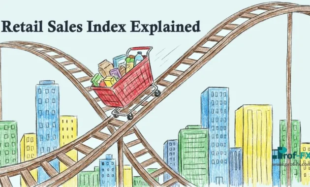 Retail Sales Index Explained