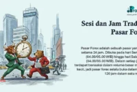 Sesi dan Jam Trading Pasar Forex Sesi dan Jam Trading Pasar Forex